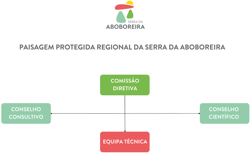 IV_Organograma_PPRSA